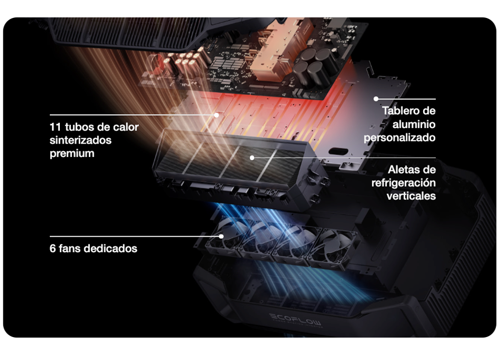 EcoFlow-Ultra-SidePic-RefrigeracionX